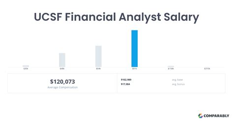 ucsf salary ranges|ucsf salary lookup.